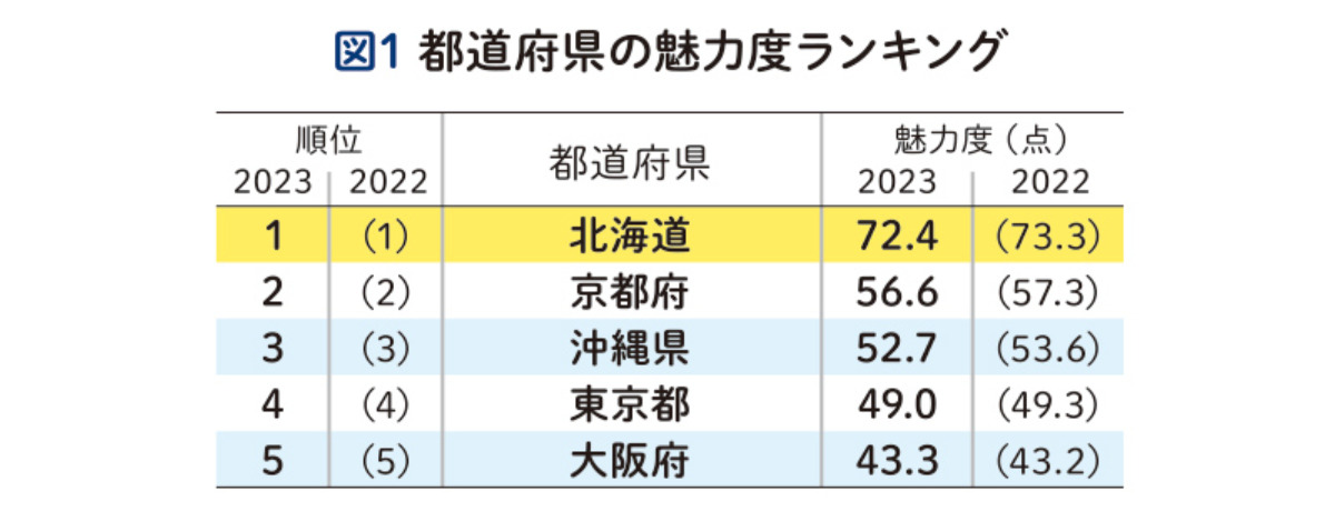 ダイワハウスと考える、 北海道での新しい暮らし方。