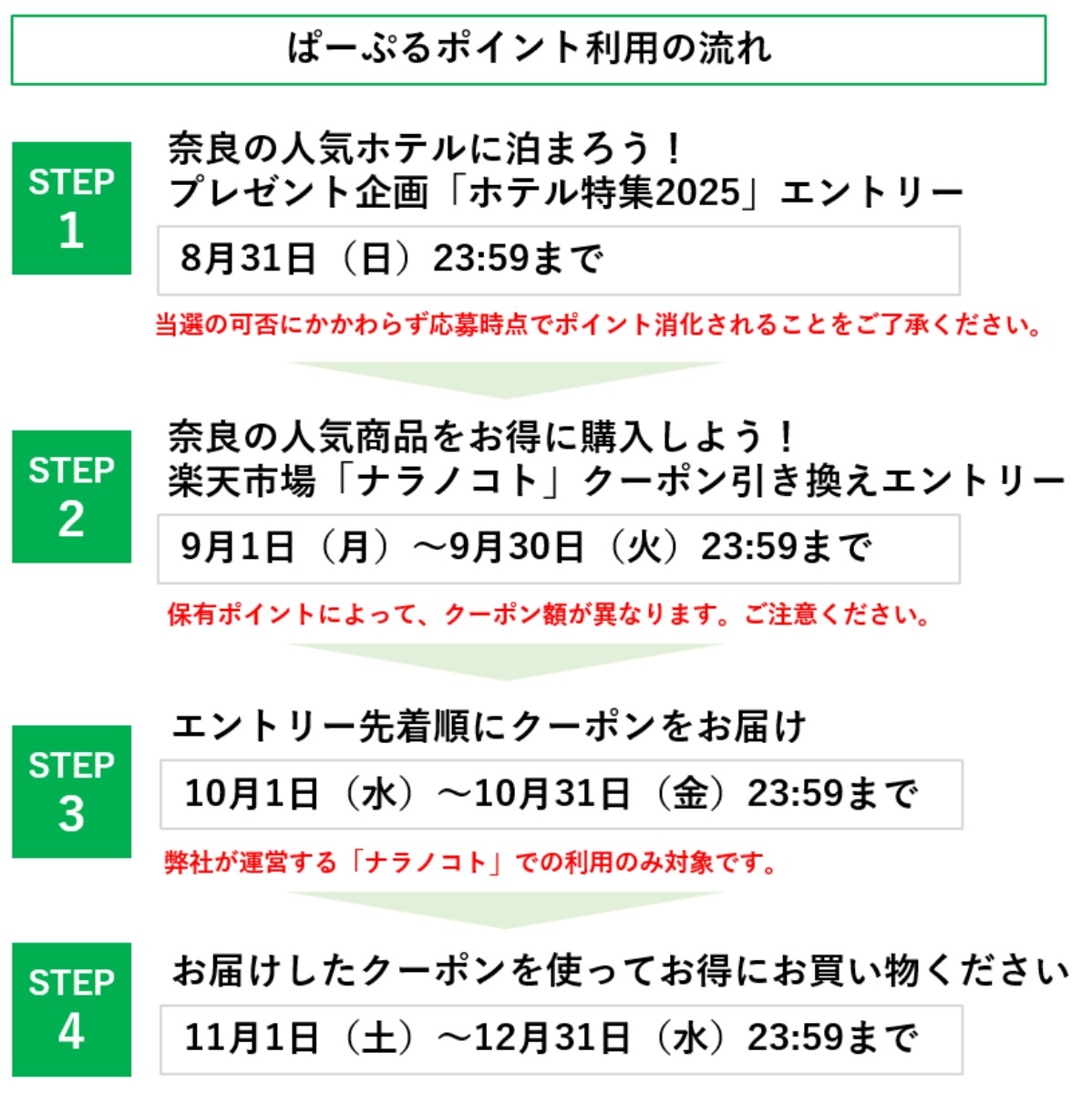 『ぱーぷる』アプリポイント利用「第1弾」開始のお知らせ