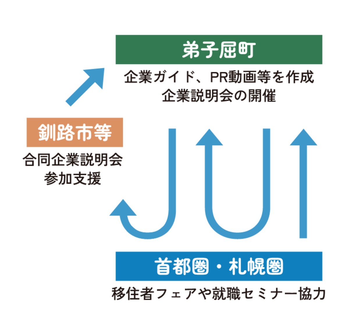 北海道移住・秋｜弟子屈町　阿寒摩周国立公園のまち、道内屈指の温泉地