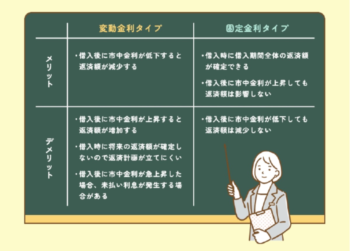 住宅の取得をお考えの方必見！【フラット３５】って？