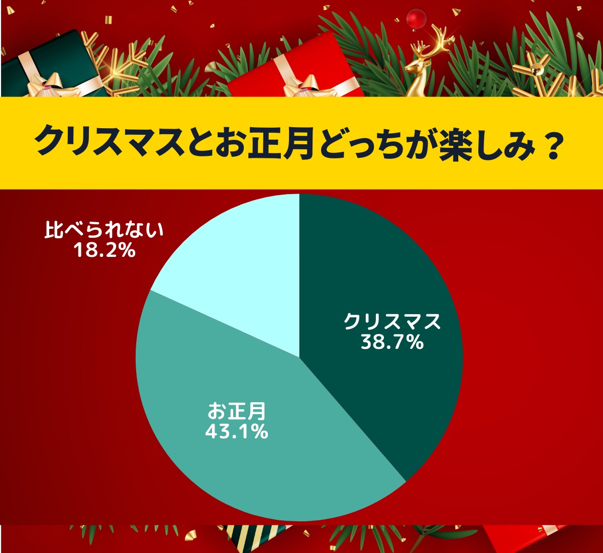 【プレゼント企画付】お年玉の相場はいくら!? 年末年始のお金に関するエトセトラ！ 年末ジャンボも見逃すな!!