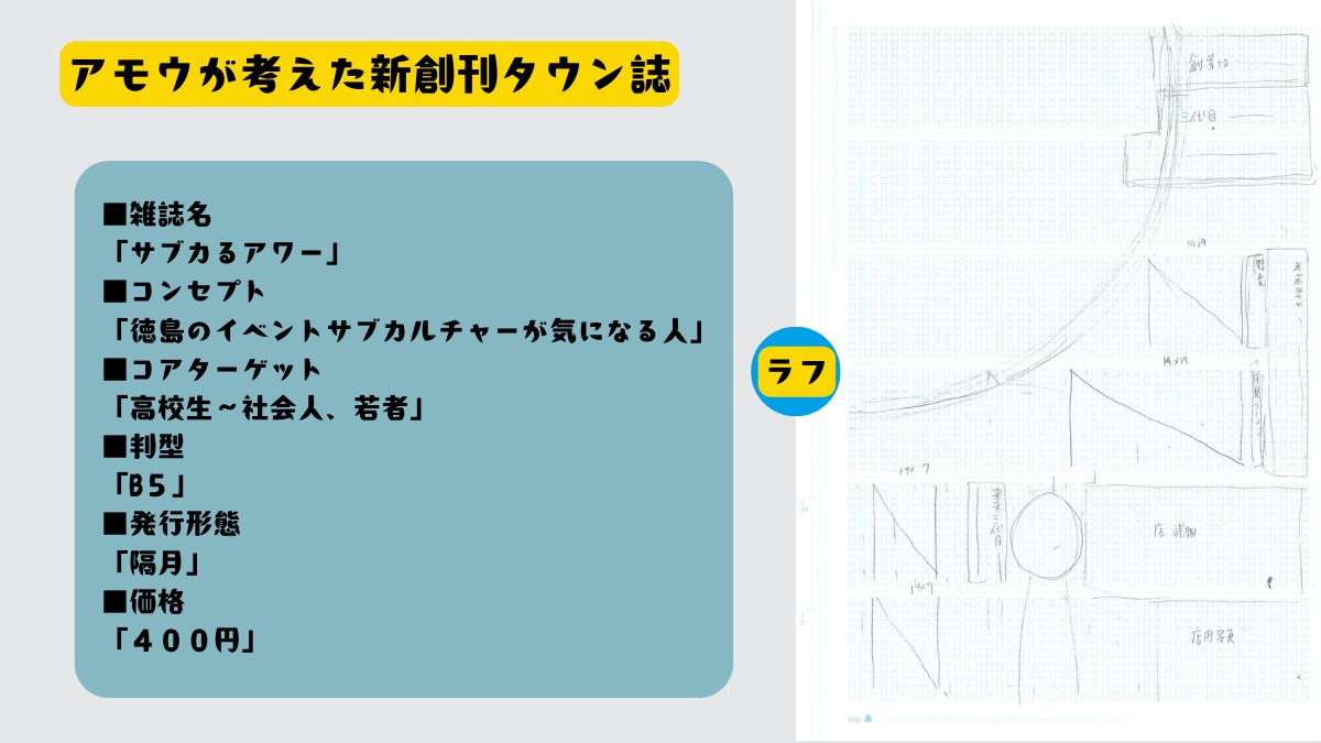 四国大学生インターンシップ ラーメン店『来来』取材チャレンジ
