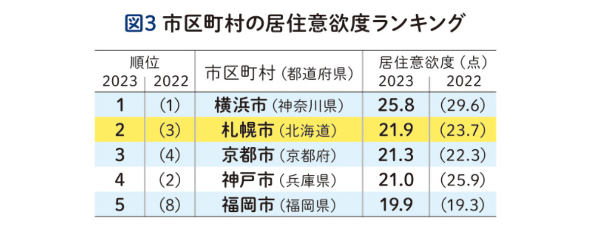 ダイワハウスと考える、 北海道での新しい暮らし方。