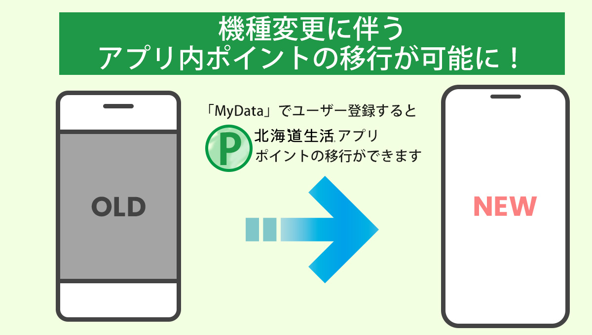 アプリユーザのみなさまへ「My Data」よりユーザー登録をお願いいたします。