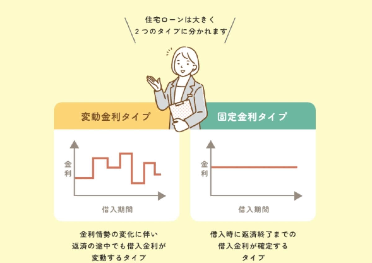 住宅の取得をお考えの方必見！【フラット３５】って？