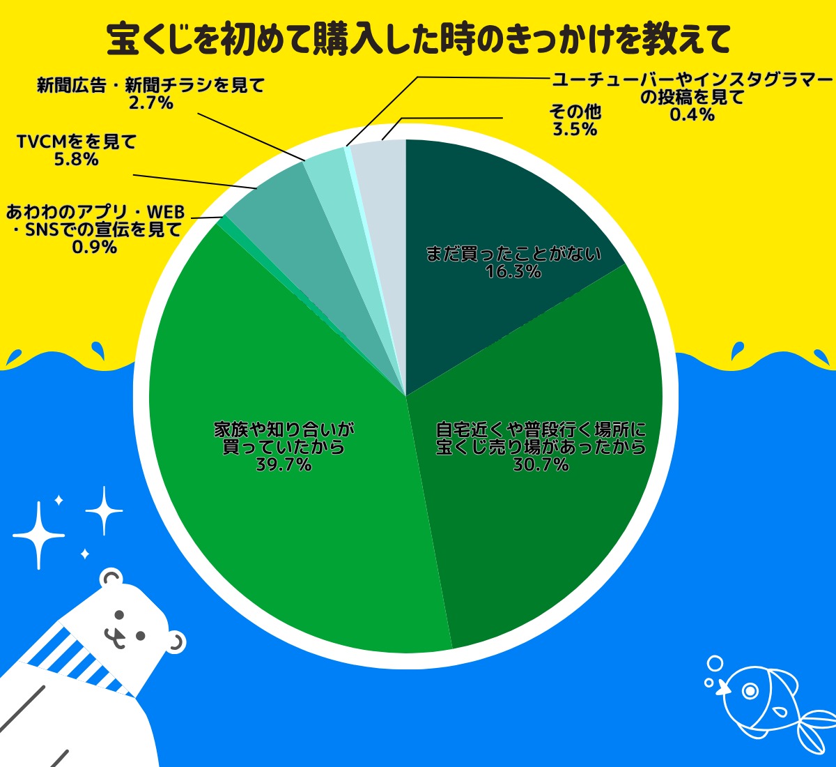 夢への期待がいっきに高騰！このチャンスを見逃すな！ 『サマージャンボ』 発売！ 【8月11日（月）まで】