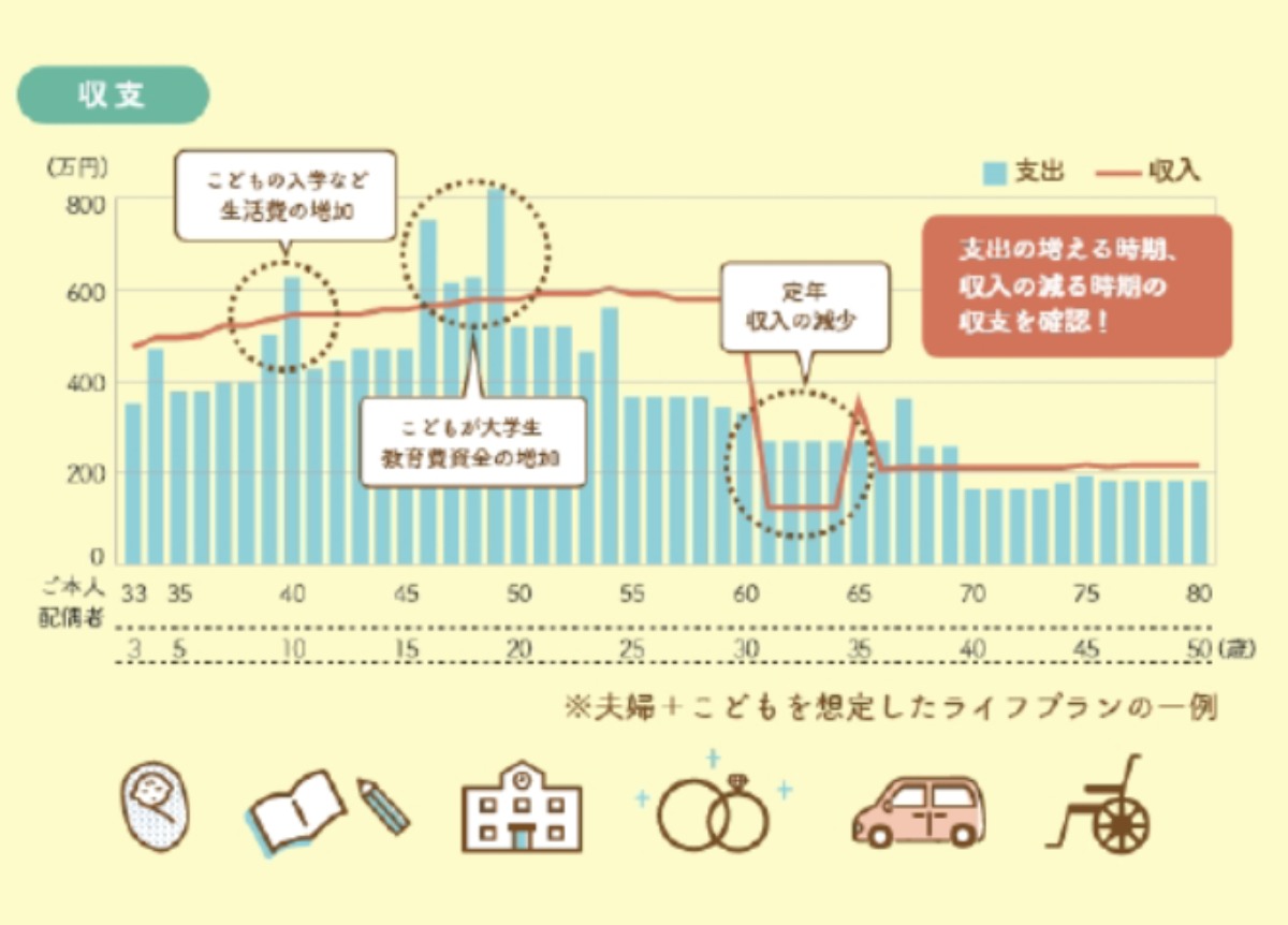 住宅の取得をお考えの方必見！【フラット３５】って？