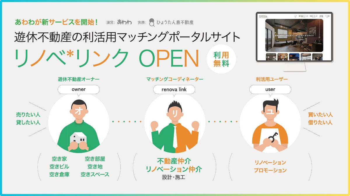 あわわの新サービス。遊休不動産の利活用マッチングプラットフォーム「リノベリンク」がスタート