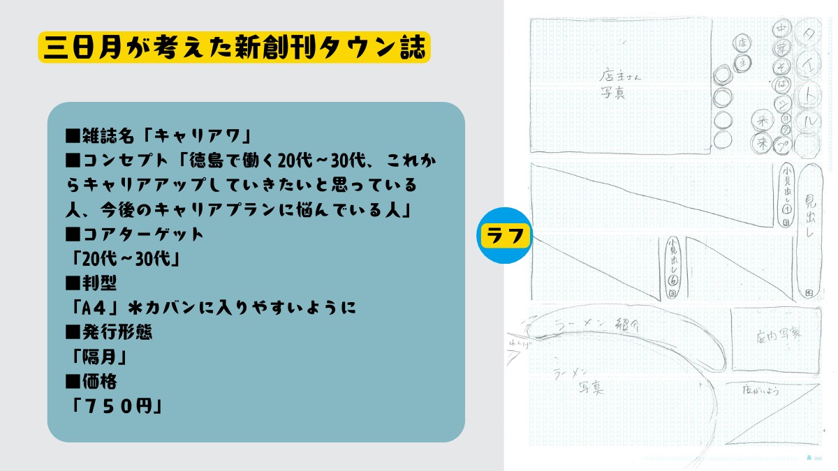 四国大学生インターンシップ ラーメン店『来来』取材チャレンジ