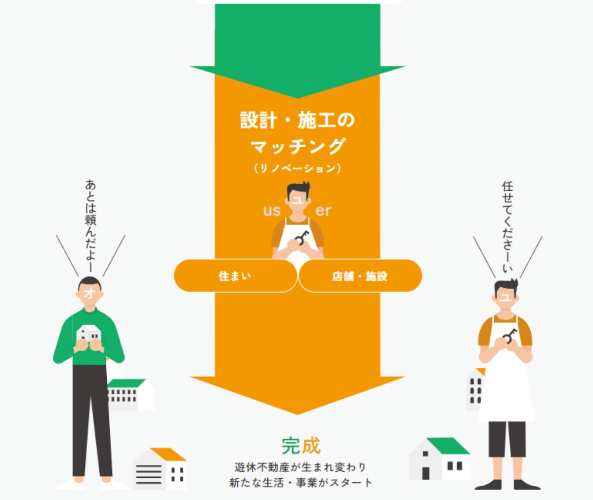 あわわの新サービス。遊休不動産の利活用マッチングプラットフォーム「リノベリンク」がスタート