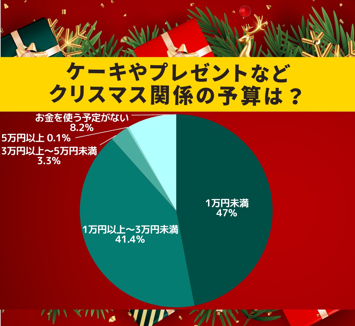 【プレゼント企画付】お年玉の相場はいくら!? 年末年始のお金に関するエトセトラ！ 年末ジャンボも見逃すな!!