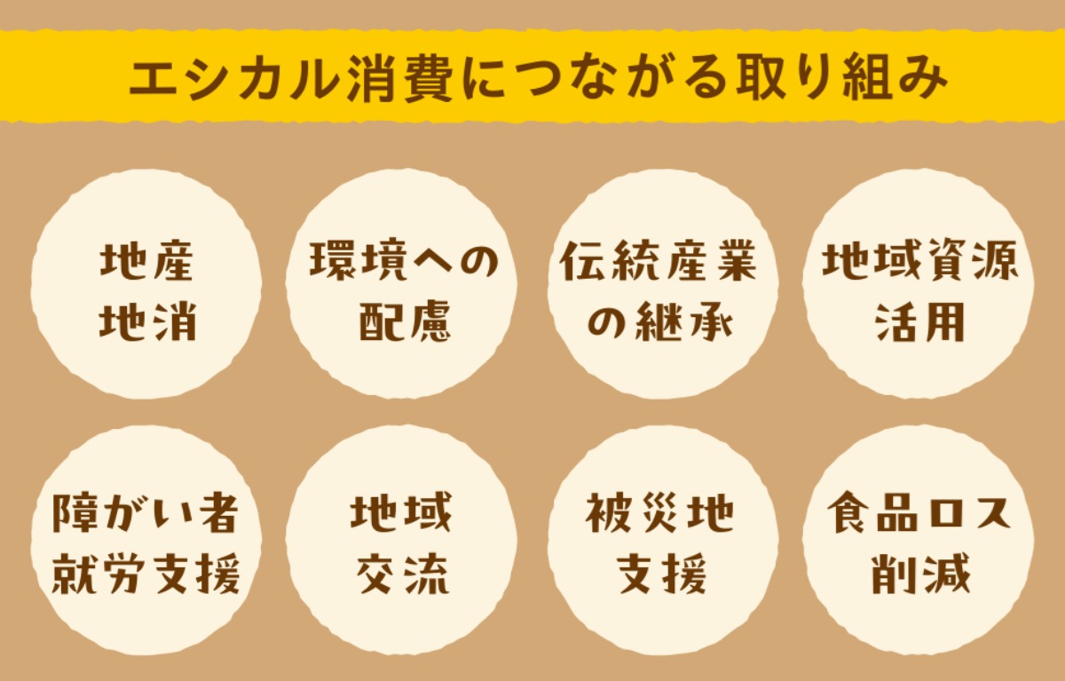 豪華なプレゼントが当たる！？／令和７年度エシカル消費実践キャンペーン企画運営業務 (徳島県)