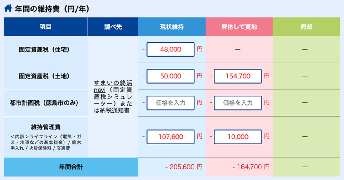 空き家を放置している人、要チェック！【空き家コストシミュレーション徳島版】が完成！