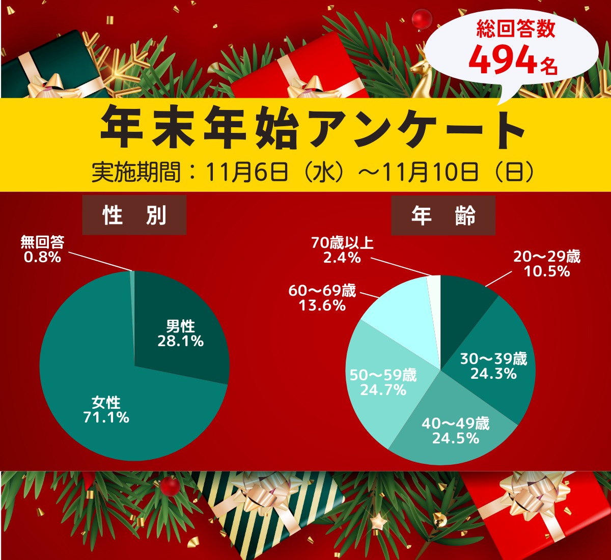 【プレゼント企画付】お年玉の相場はいくら!? 年末年始のお金に関するエトセトラ！ 年末ジャンボも見逃すな!!