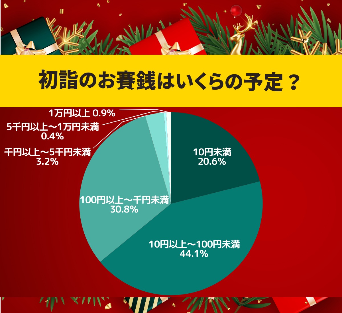 【プレゼント企画付】お年玉の相場はいくら!? 年末年始のお金に関するエトセトラ！ 年末ジャンボも見逃すな!!