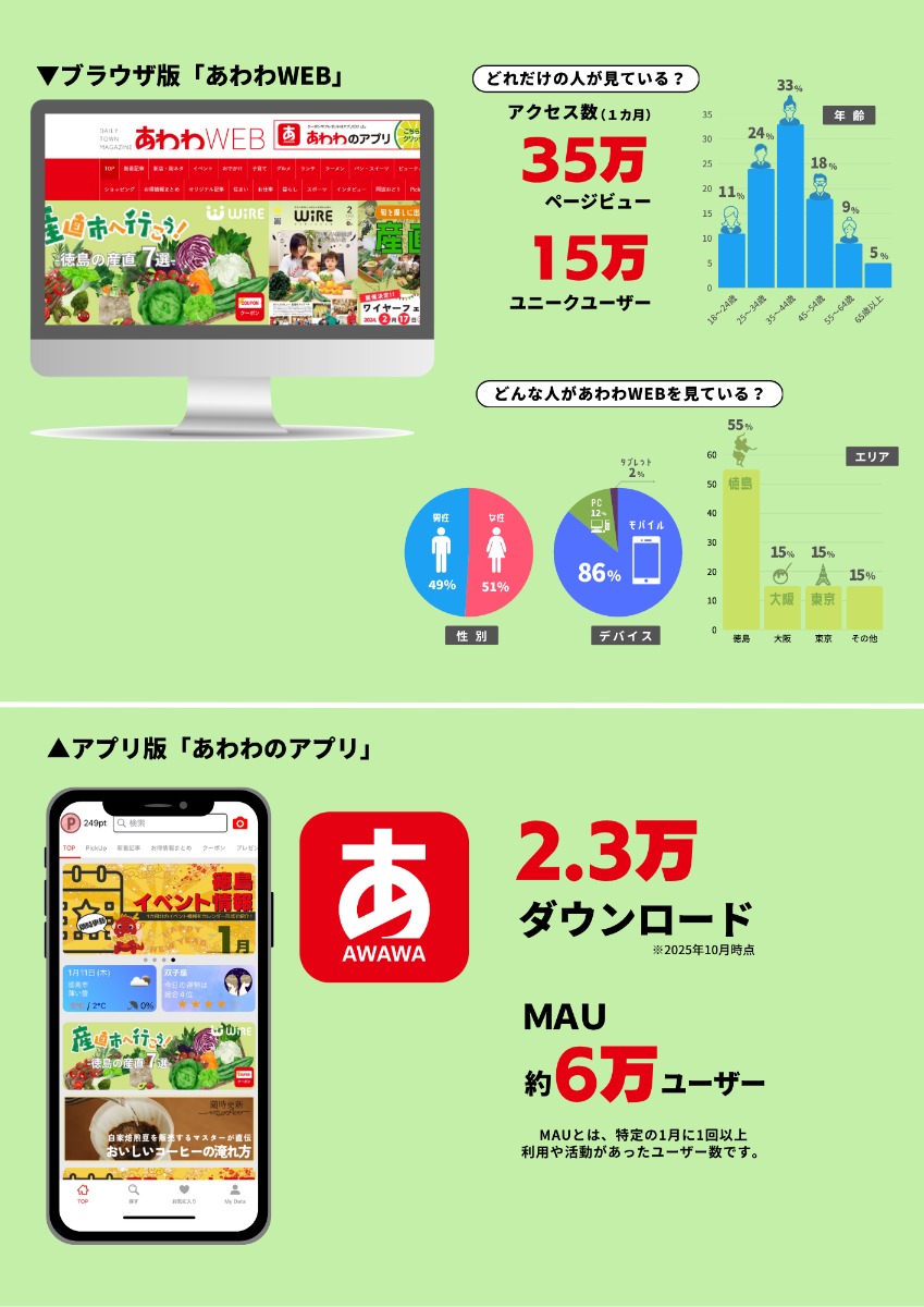 【広告掲載募集】あわわWEB/あわわのアプリに広告を掲載しませんか?