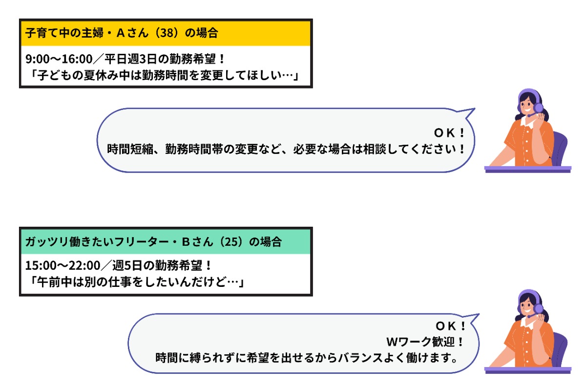 【求人】コールセンターのパート・アルバイト・管理職｜高時給＆選べるシフトでライフスタイルに合わせて働ける『テレネット』