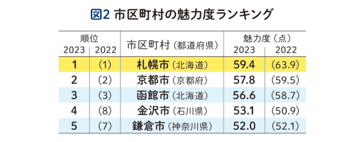 ダイワハウスと考える、 北海道での新しい暮らし方。