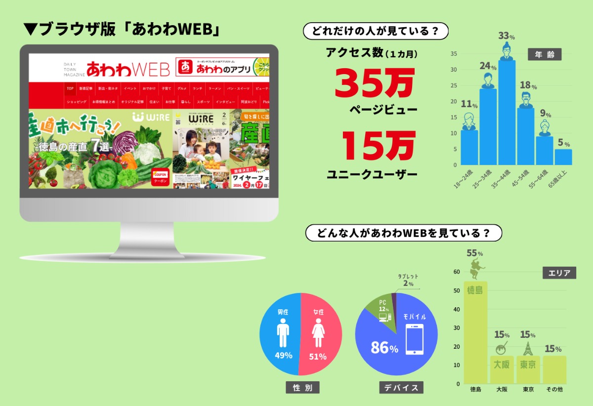 【広告掲載募集】あわわWEB／あわわのアプリに広告を掲載しませんか？