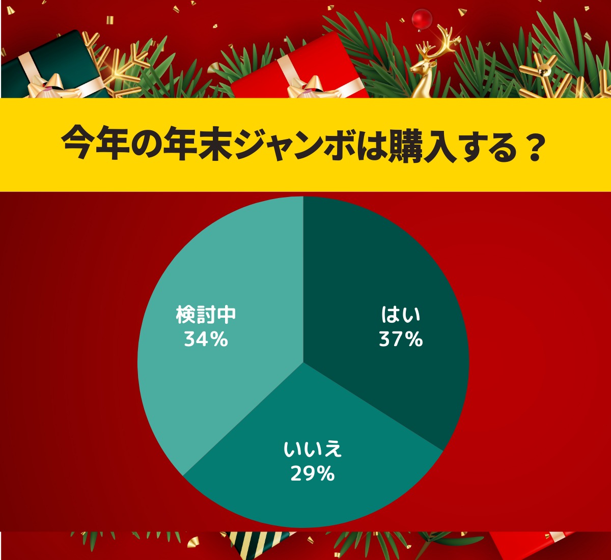 【プレゼント企画付】お年玉の相場はいくら!? 年末年始のお金に関するエトセトラ！ 年末ジャンボも見逃すな!!