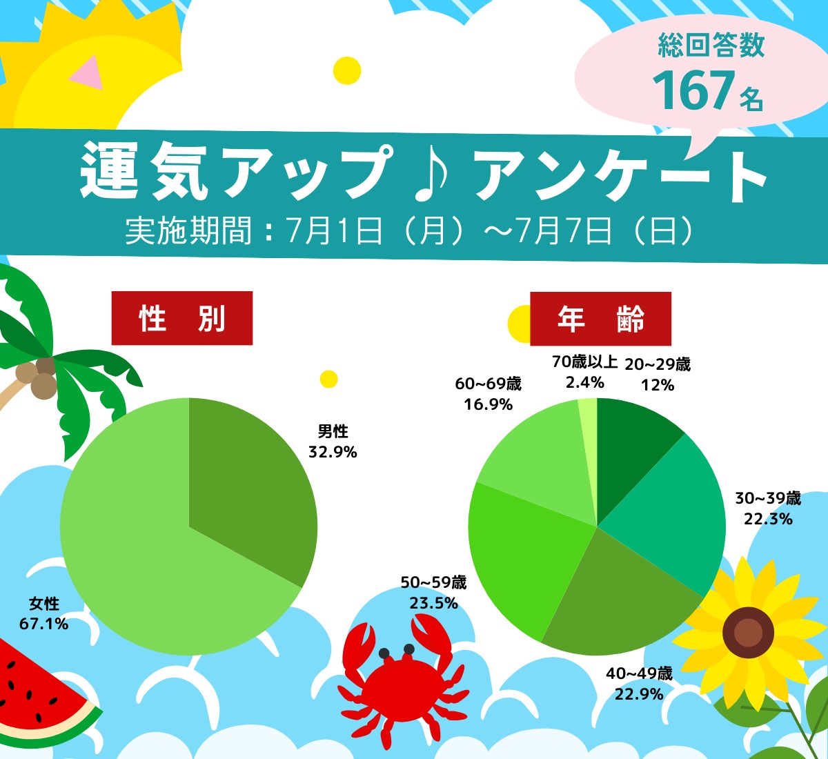 運気アップの秘訣は、夏休みの過ごし方にあり！？プレゼント企画も見逃すな！『サマージャンボ』  【8月8日（木）まで】