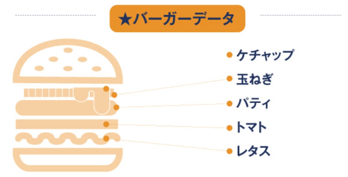 《まとめ第１弾》お店でも、おうちでも、お外でも！徳島のおすすめ手作りハンバーガー！