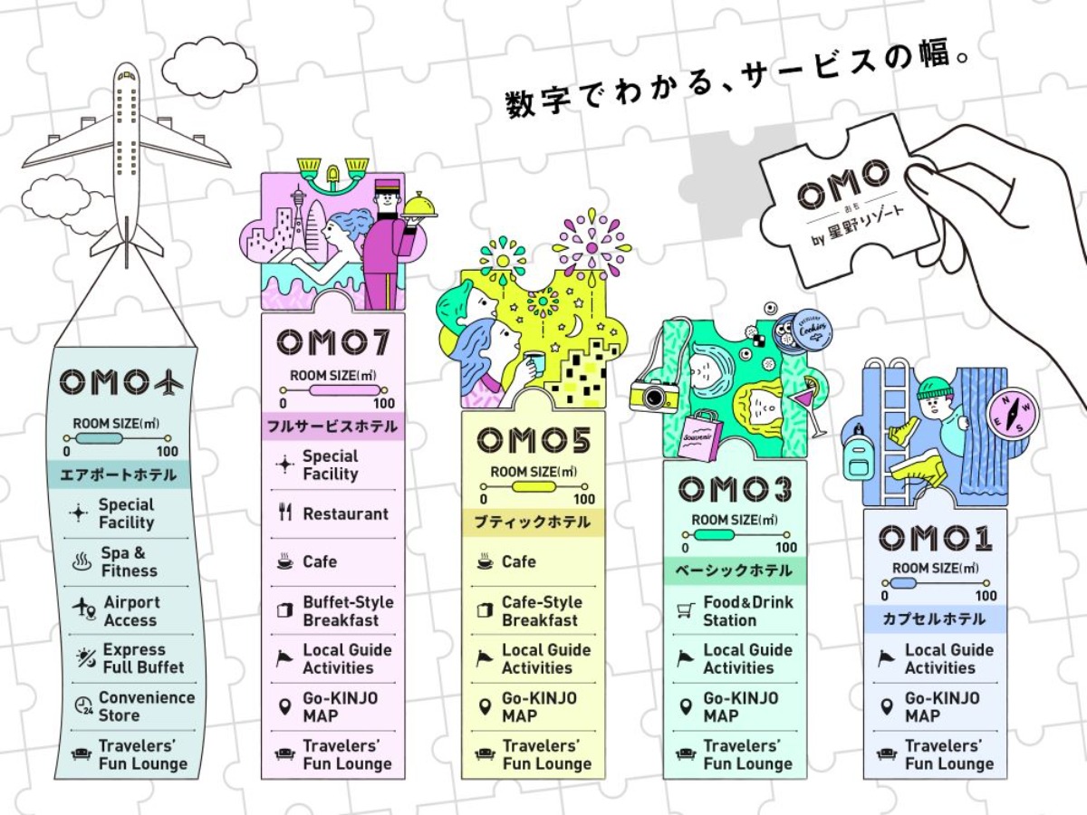 OMO5函館 by 星野リゾート が2024年7月6日いよいよ開業！