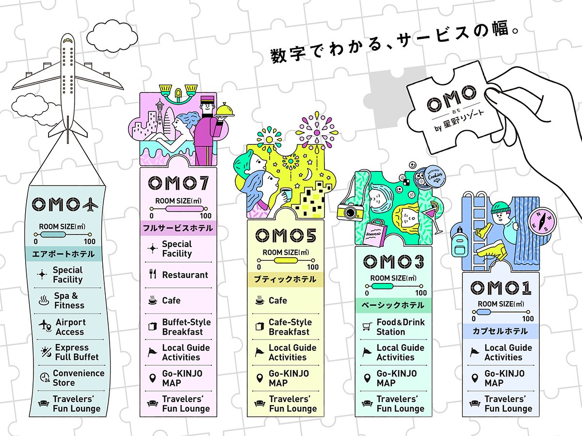 OMO5小樽のレトロな空間で「灯る小樽ナイトラウンジ」を堪能