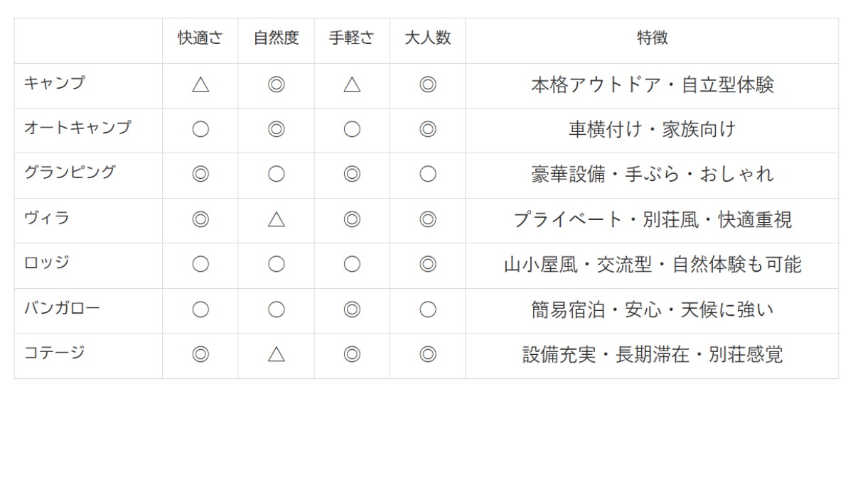 徳島のおすすめキャンプ場まとめ2025 ～価格・設備・タイプ別で比較に便利！～【随時更新】