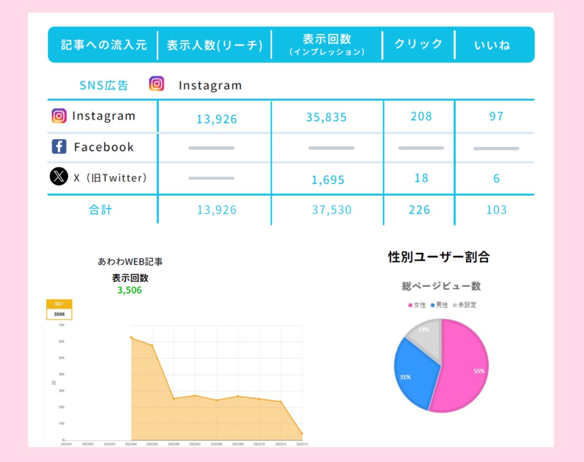 【イベント特化型広告のご案内】あわわのWEBメディアで費用対効果抜群のイベントの告知ができる！