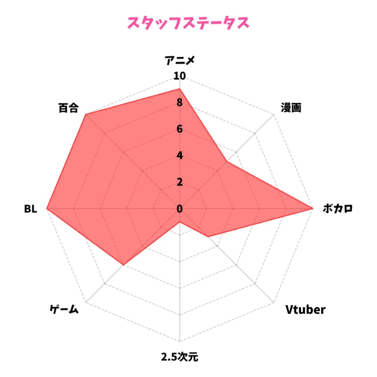 【徳島版】夜のサブカルショップまとめ2025 ～ゲーム・アニメ・コンカフェ～