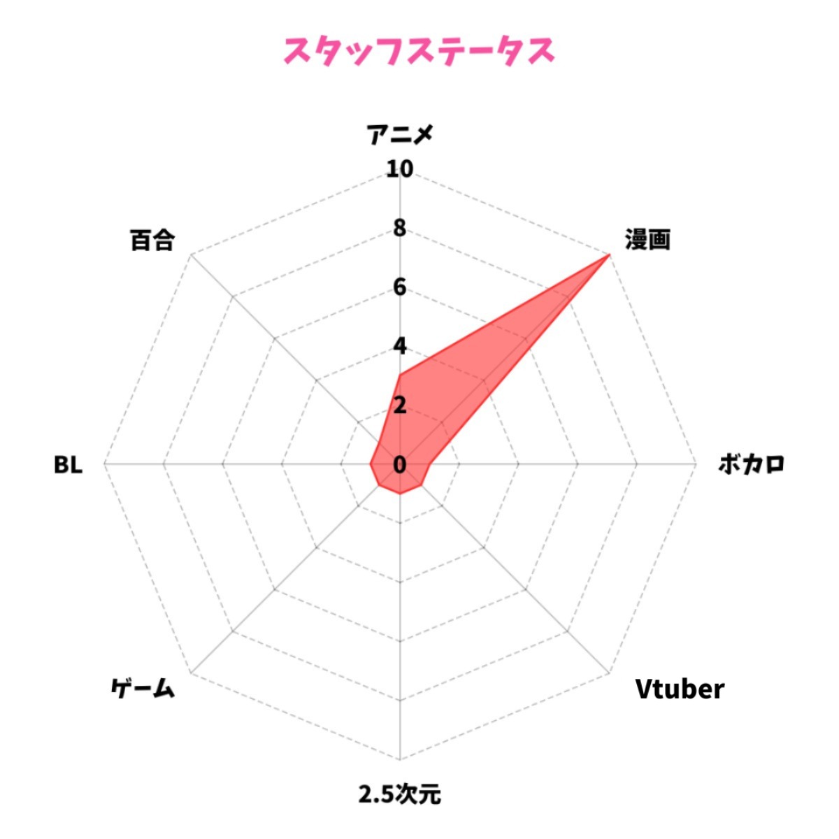 【徳島版】夜のサブカルショップまとめ2025 ～ゲーム・アニメ・コンカフェ～