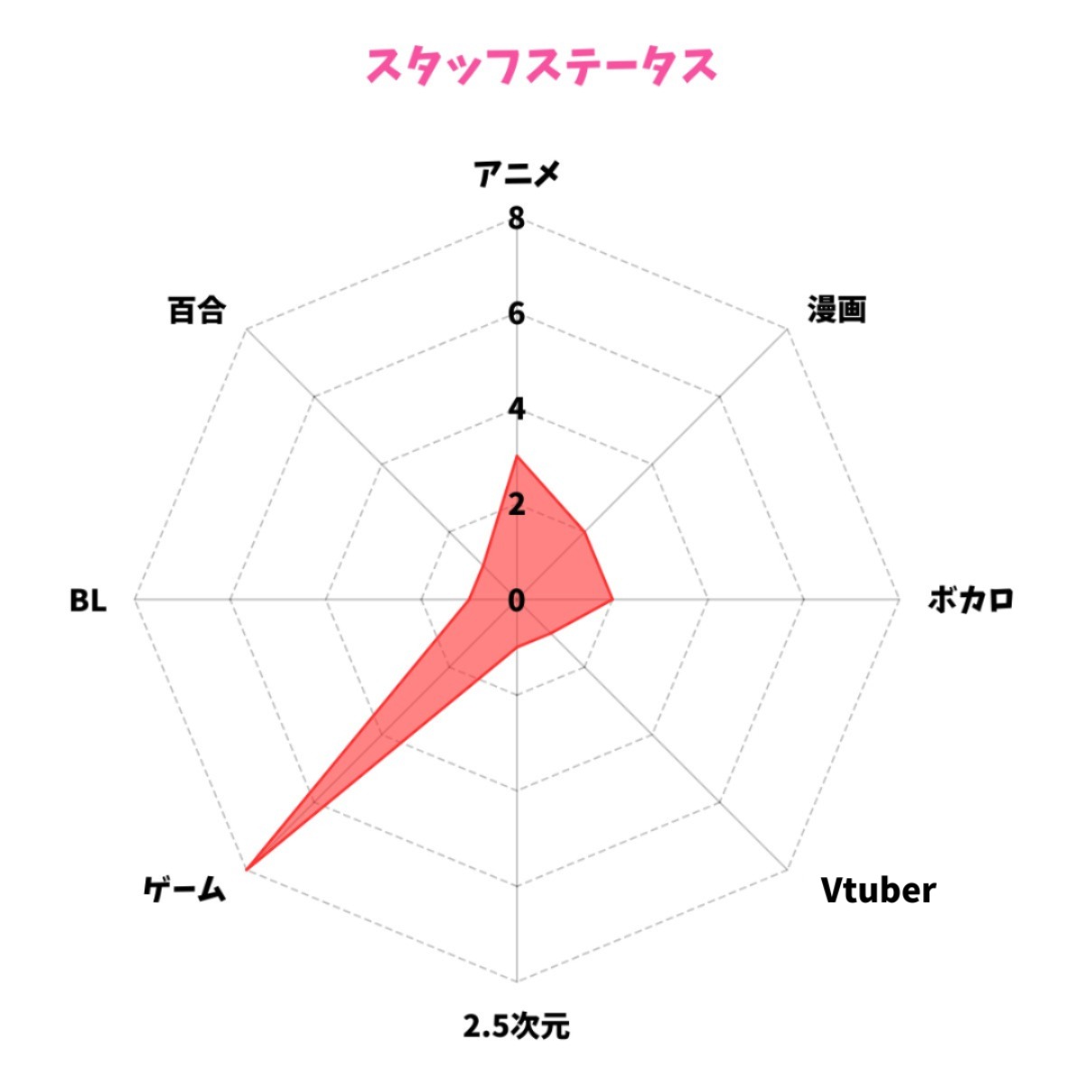 【徳島版】夜のサブカルショップまとめ2025 ～ゲーム・アニメ・コンカフェ～