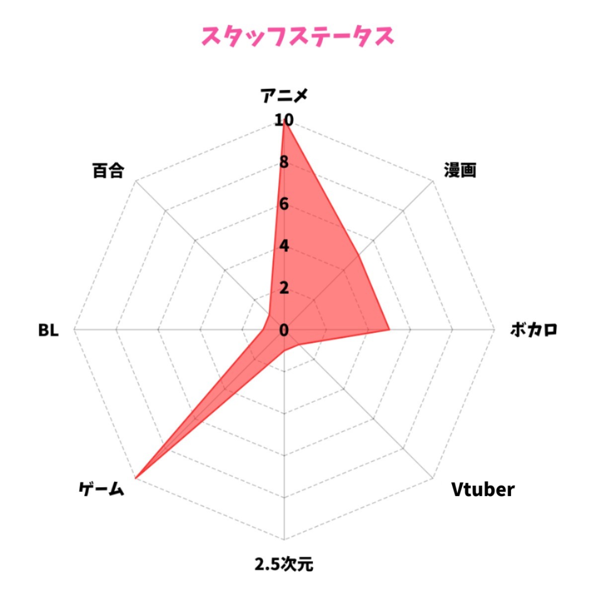 【徳島版】夜のサブカルショップまとめ2025 ～ゲーム・アニメ・コンカフェ～