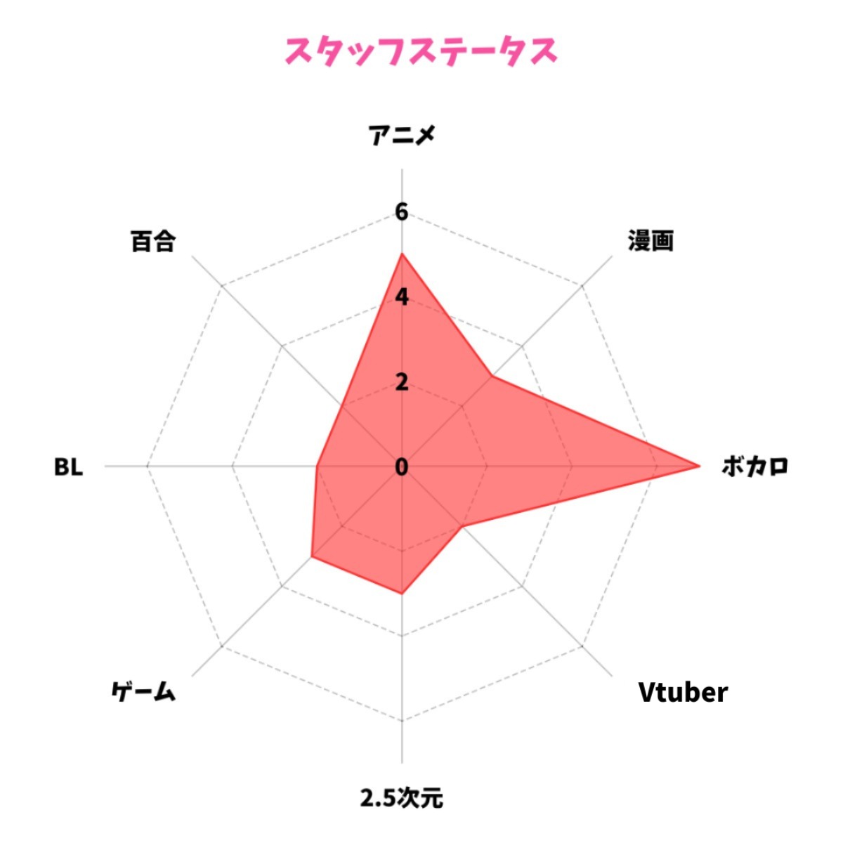 【徳島版】夜のサブカルショップまとめ2025 ～ゲーム・アニメ・コンカフェ～