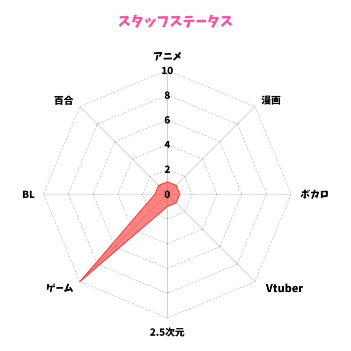 【徳島版】夜のサブカルショップまとめ2025 ～ゲーム・アニメ・コンカフェ～