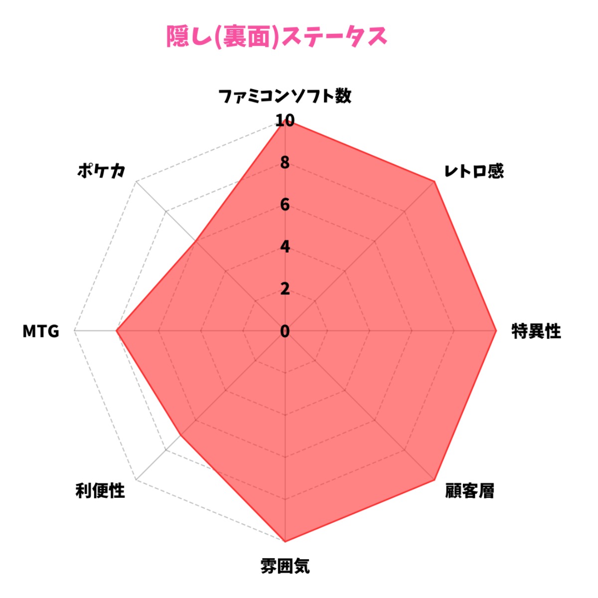 【徳島版】夜のサブカルショップまとめ2025 ～ゲーム・アニメ・コンカフェ～