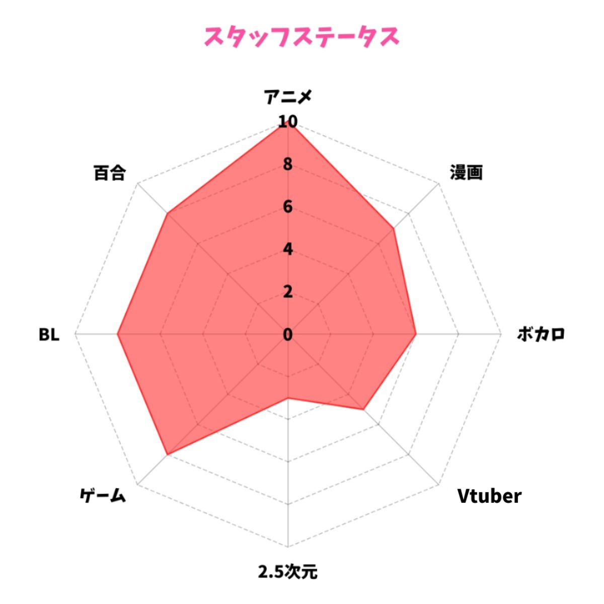 【徳島版】夜のサブカルショップまとめ2025 ～ゲーム・アニメ・コンカフェ～