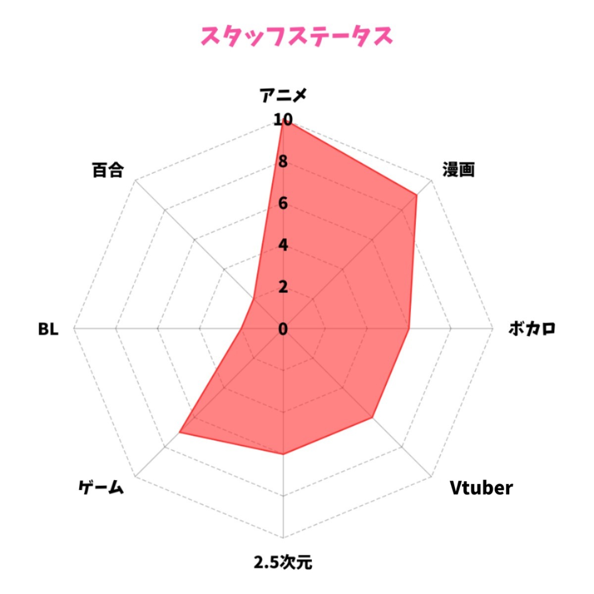 【徳島版】夜のサブカルショップまとめ2025 ～ゲーム・アニメ・コンカフェ～