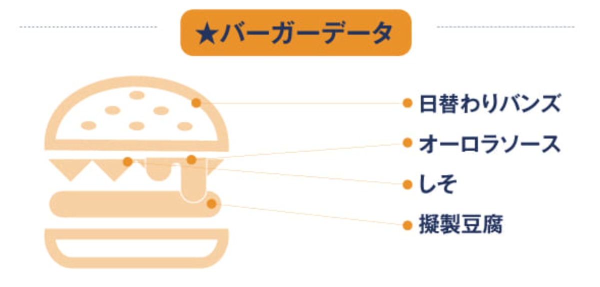 《まとめ第3弾》お店でも、おうちでも、お外でも！徳島のおすすめ手作りハンバーガー！