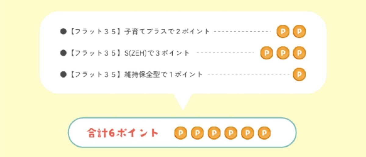 住宅の取得をお考えの方必見！【フラット３５】って？