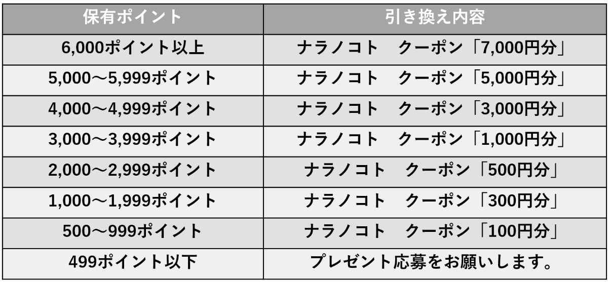 『ぱーぷる』アプリポイント利用「第1弾」開始のお知らせ