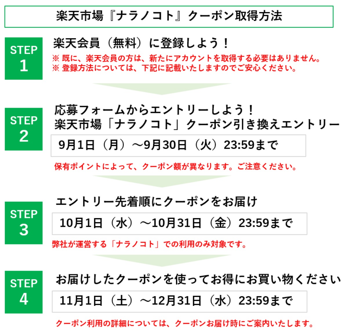 『ぱーぷる』アプリポイント利用「第2弾」開始のお知らせ