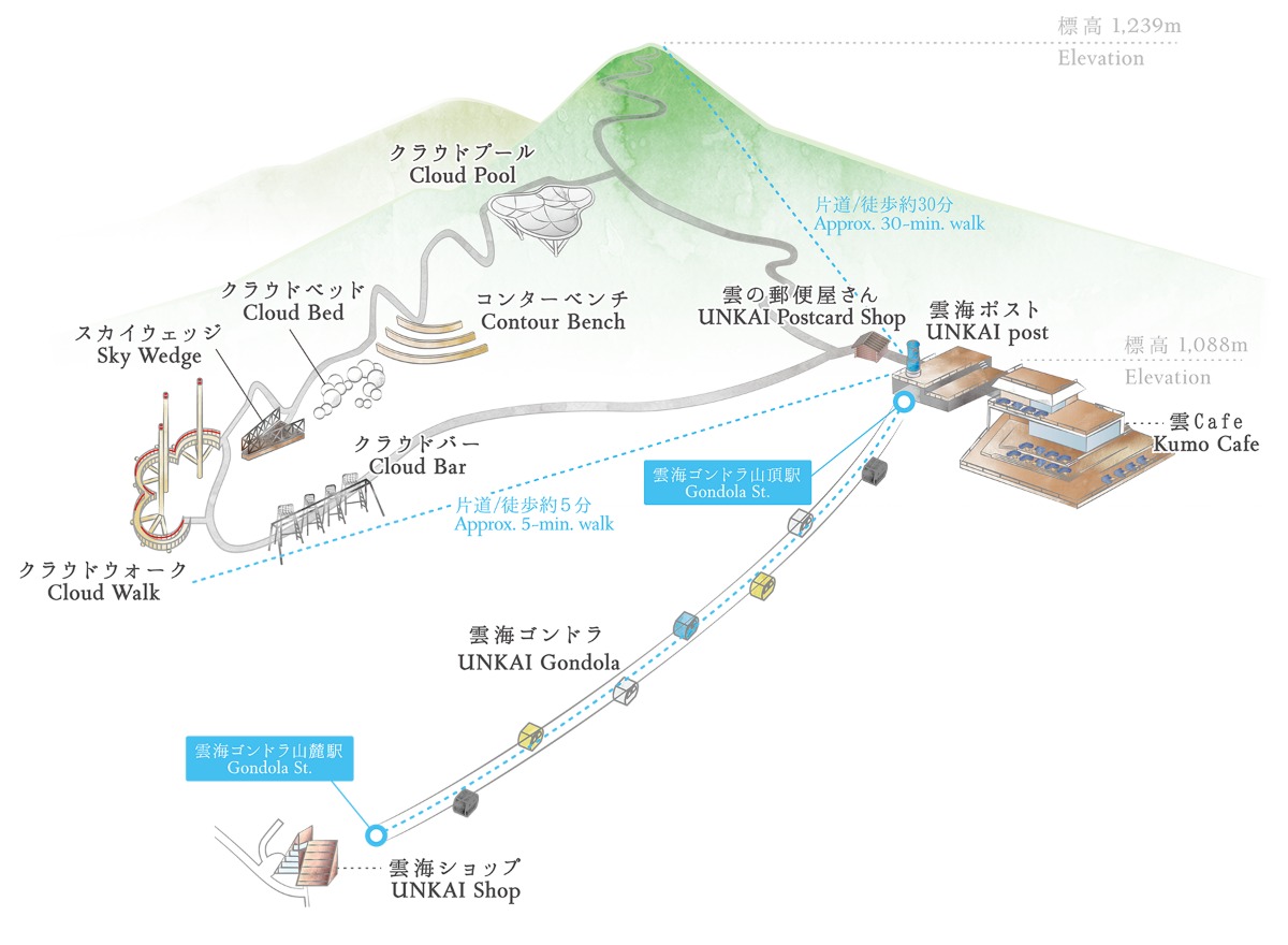 トマム｜感動の雲海テラス「サンライズゴンドラ」9月いっぱい運行中！