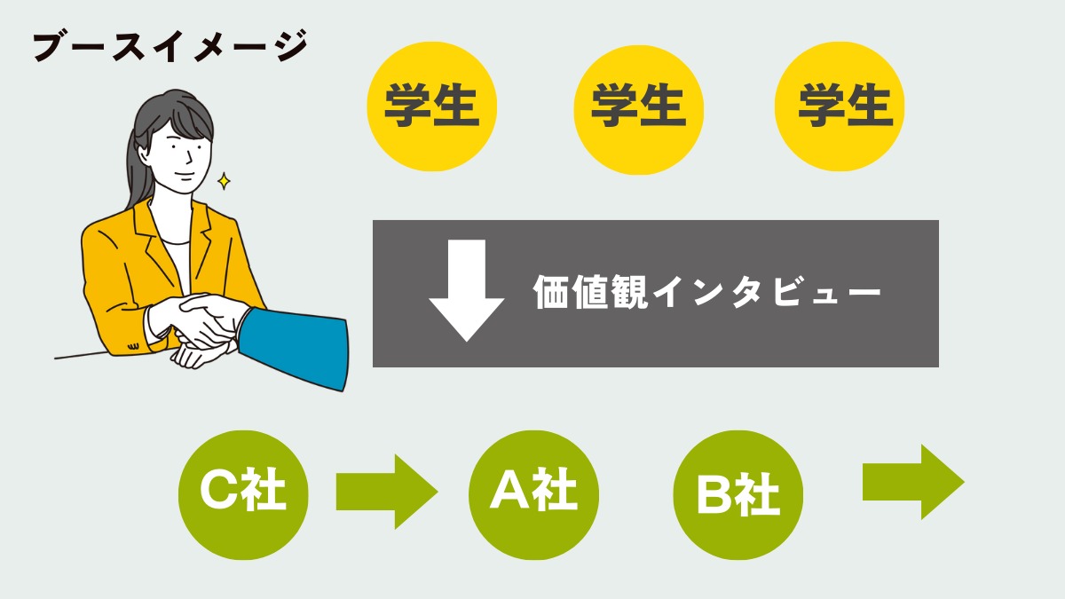 【学生募集中・参加無料】価値観でマッチングする就活マッチングイベント『カチマッチ』